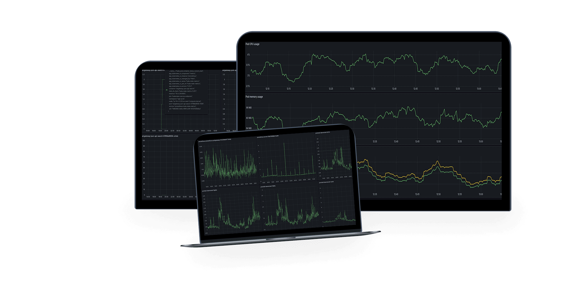 Scalable Monitoring Solution